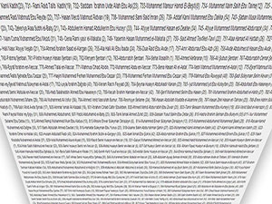 Gazze'de öldürülen Filistinlilerin tam listesi