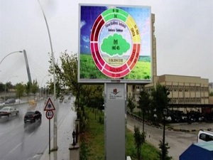 Havanız ne kadar kaliteli?