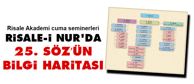 Risale-i Nur'da 25. Söz’ün bilgi haritası