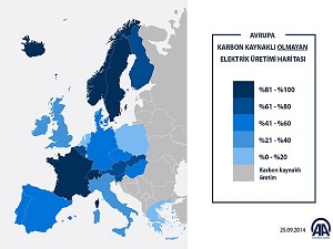 AB'de temiz enerji'den üretilen elektriğin payı artırıyor