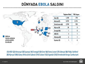 Ebola salgını dünyayı alarma geçirdi