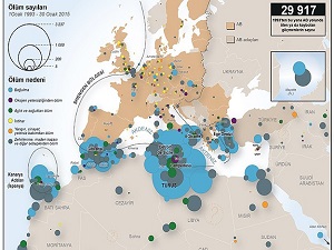 Akdeniz umuda yolculukta 30 bin kişiye mezar oldu