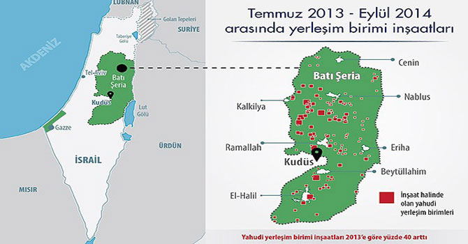 Yahudi yerleşiminde korkutan artış