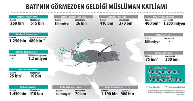 Batı'nın görmezden geldiği Müslüman katliamı