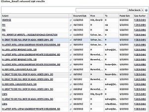 Clinton'ın yazışmaları açıklandı