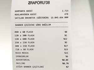 Z raporlarını kağıda basma zorunluluğu kaldırıldı