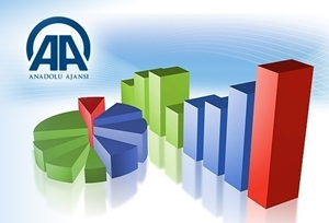 Finans Cari işlemler Açığı Beklenti Anketi sonuçlandı