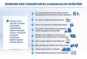 Kriz Yunanistan'da alışkanlıkları değiştirdi