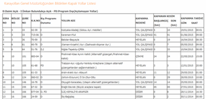 Arefe günü ve bayramda yol durumu