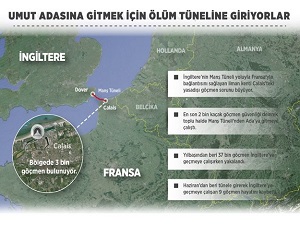 Umut adasına gitmek için ölüm tüneline giriyorlar