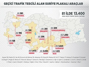13 bin 400 araçta Suriye plakası