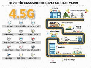 4,5G ihalesi devletin kasasını dolduracak