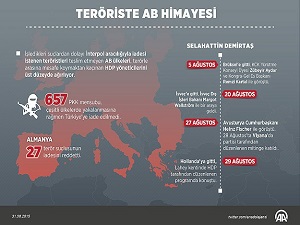 Teröriste AB himayesi