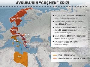 'Göçmen krizinin çözümü uzun sürecek'