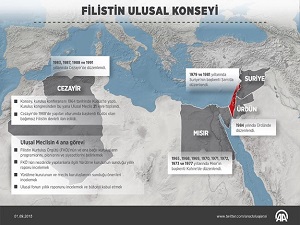Filistin Ulusal Konseyi parlamento olarak görülüyor