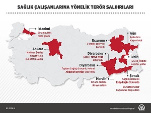Terör sağlıkçıları da hedef aldı
