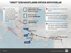'Umut' için hayatlarını ortaya koyuyorlar