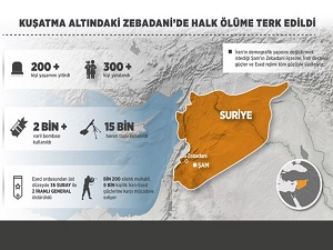Kuşatma altındaki Zebadani'de halk ölüme terk edildi