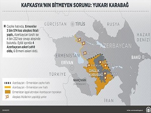 Kafkasya'nın bitmeyen sorunu: Yukarı Karabağ