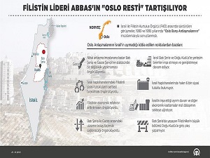 Filistin lideri Abbas'ın 'Oslo resti' tartışılıyor
