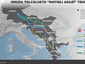 Umuda yolculukta 'mayınlı arazi' tehlikesi