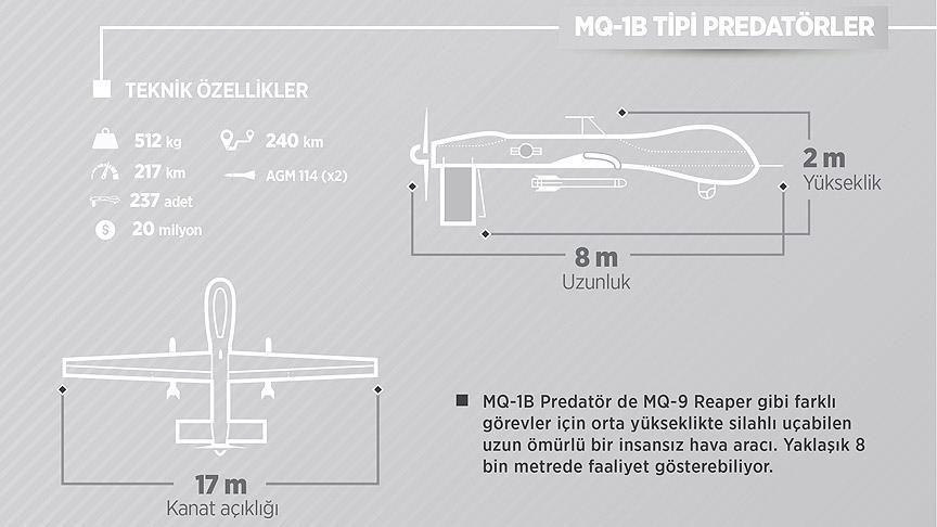 'ABD'nin İHA'ları hedefleri tutturamadı' iddiası