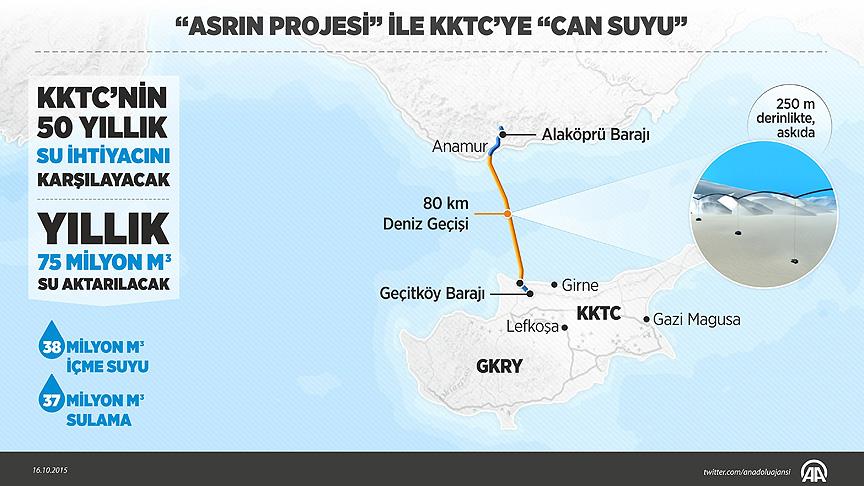 Türkiye'den KKTC'ye 'can suyu'
