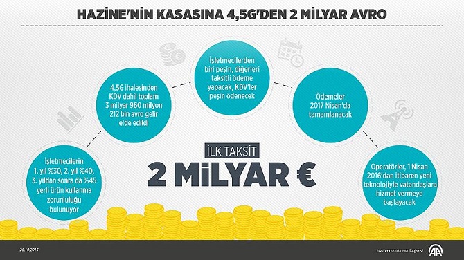 4,5G'de ilk ödemeler yapıldı