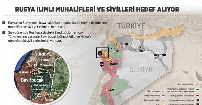 Rusya ılımlı muhalifleri ve sivilleri hedef alıyor