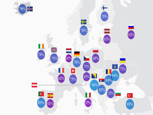 Avrupa’nın tuvalet sonrası el yıkama alışkanlığı haritası