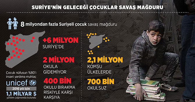 Suriye'nin geleceği çocuklar savaş mağduru