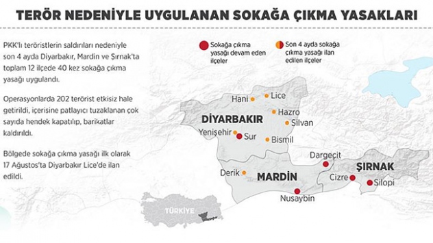 4 ayda 40 kez sokağa çıkma yasağı uygulandı