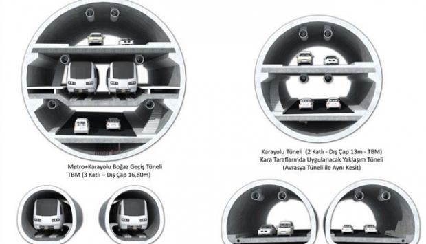 3 Katlı Büyük İstanbul Tüneli' ihalesi yarın yapılacak