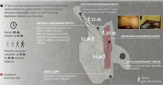 Öğrenciler ODTÜ'de niye mescit istiyor?