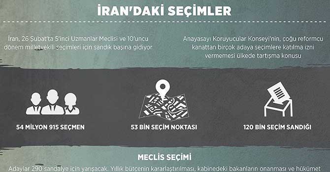 İran'daki seçimler reformcu, muhafazakar ve ılımlıların rekabetine sahne olacak