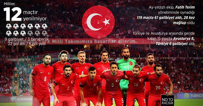 Euro 2016 bugün başlıyor! A Milli Takımımızın ilk maçı ne zaman? Türkiye-Hırvatistan maçı ne zaman?