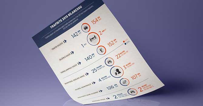 2015'teki trafik kazalarında 2 bin 557 kişi hayatını kaybetti - infografik