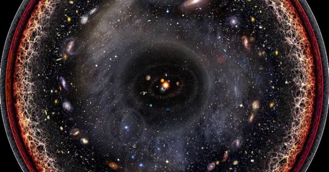 Tüm Evrenin Tek Bir Görseldeki Hali