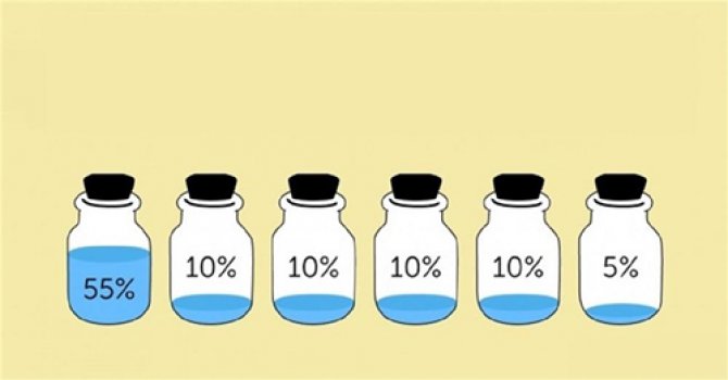 Para biriktirmek mi istiyorsunuz?