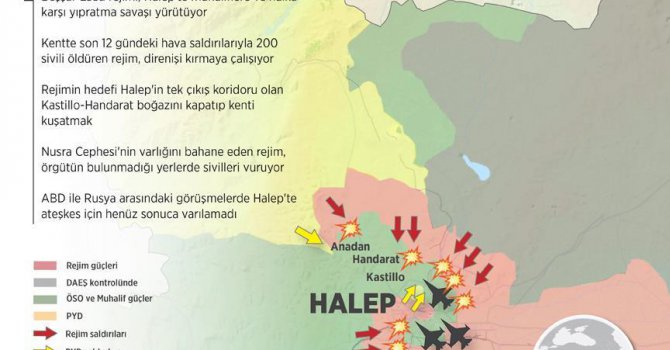 Esed Halep'i kuşatmaya hazırlanıyor
