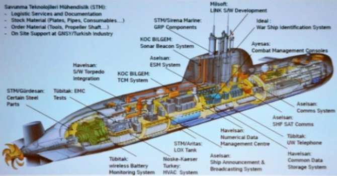 Türk ordusunun yeni gizli silahı 2023'de hazır