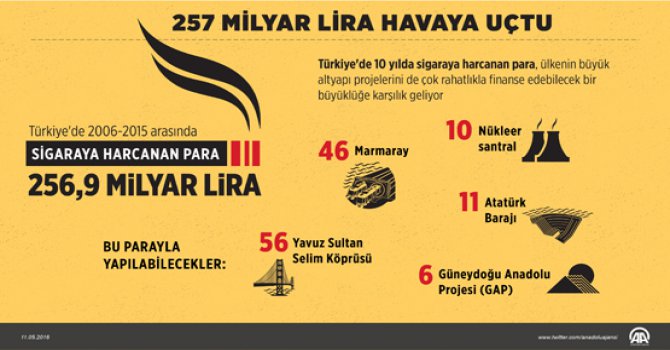 Sigara'ya Milyarlarca Lira Ödüyoruz