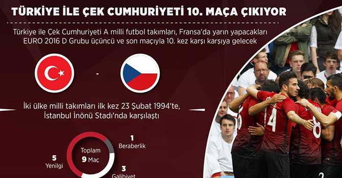 Türkiye ile Çek Cumhuriyeti 10. maça çıkıyor