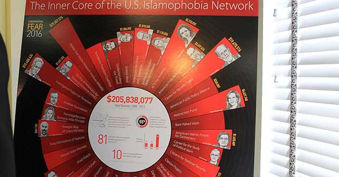 Müslümanlar İslamı doğru temsil etmeli