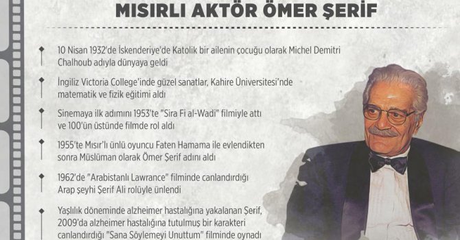 Mısırlı aktör Ömer Şerif'in ölümünün 1. yılı