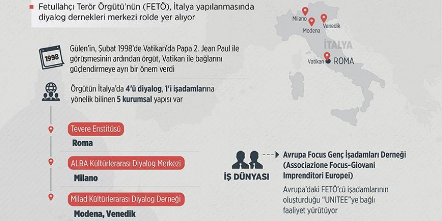 FETÖ’nün İtalya yapılanması