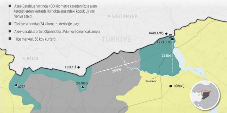 ÖSO’nun Suriye harekatında ilk haftanın bilançosu