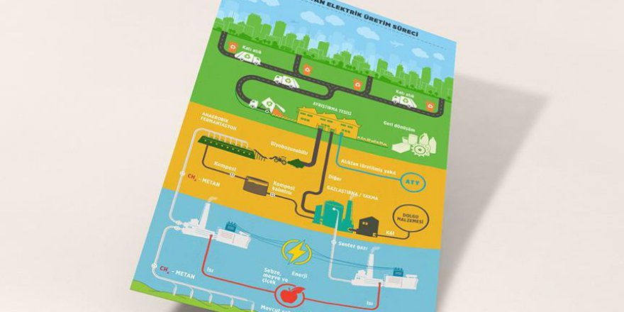 Elektriğin yüzde 3'ü çöpten karşılanabilir