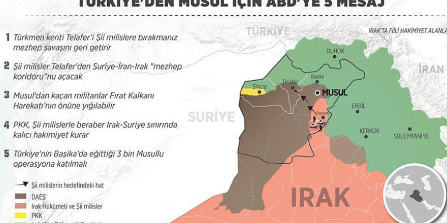 Türkiye'den Musul için ABD’ye 5 mesaj