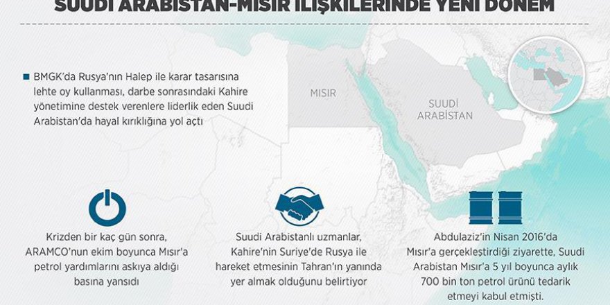 Suudi Arabistan-Mısır ilişkilerinde yeni dönem